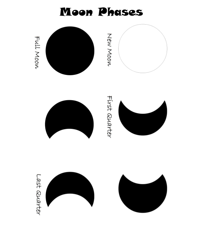 my magical diary - moon phases